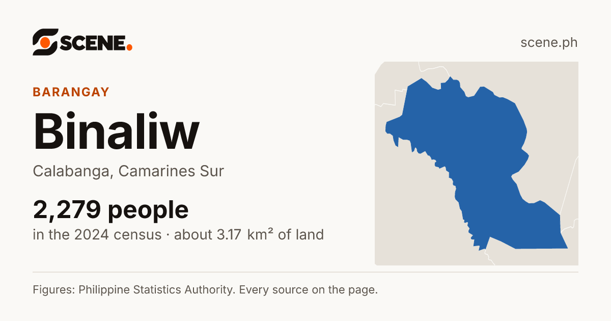 Binaliw, Calabanga, barangay: 2,279 people in the 2024 census