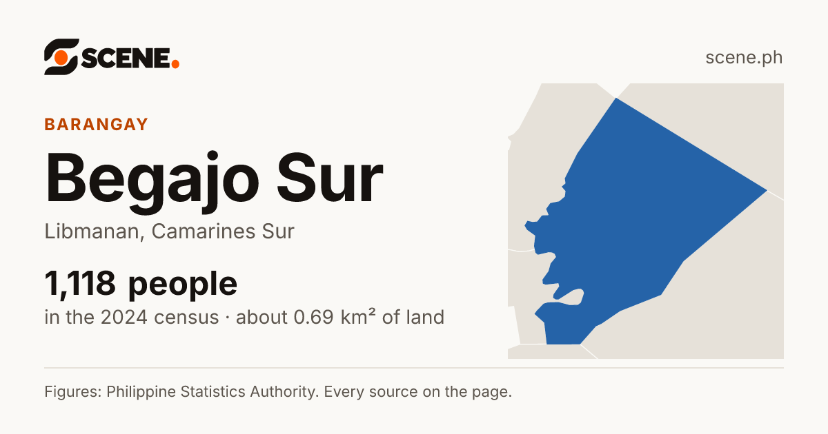 Begajo Sur, Libmanan, barangay: 1,118 people in the 2024 census