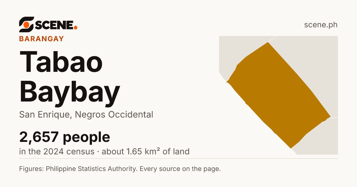 Tabao Baybay, San Enrique, barangay: 2,657 people in the 2024 census