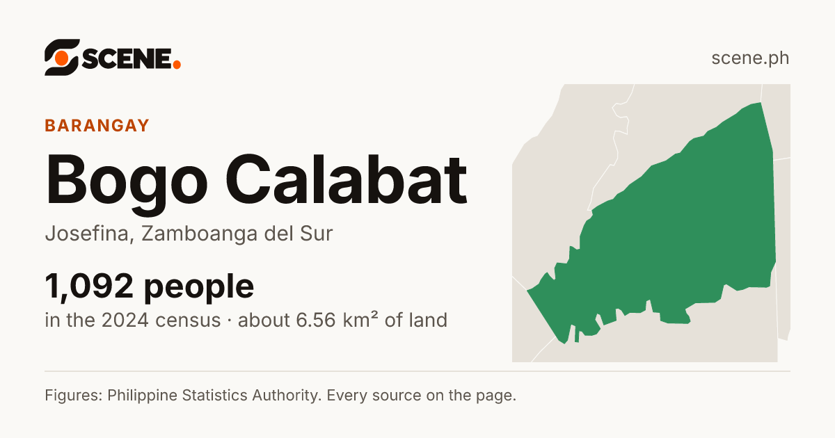 Bogo Calabat, Josefina, barangay: 1,092 people in the 2024 census