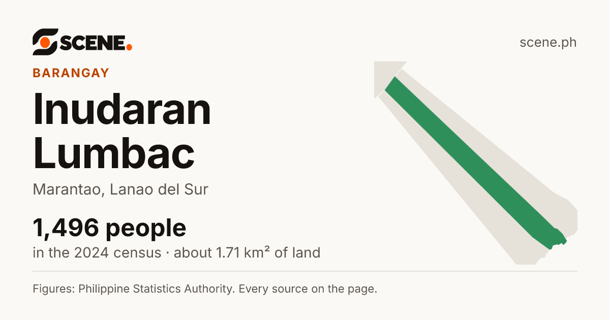 Inudaran Lumbac, Marantao, barangay: 1,496 people in the 2024 census