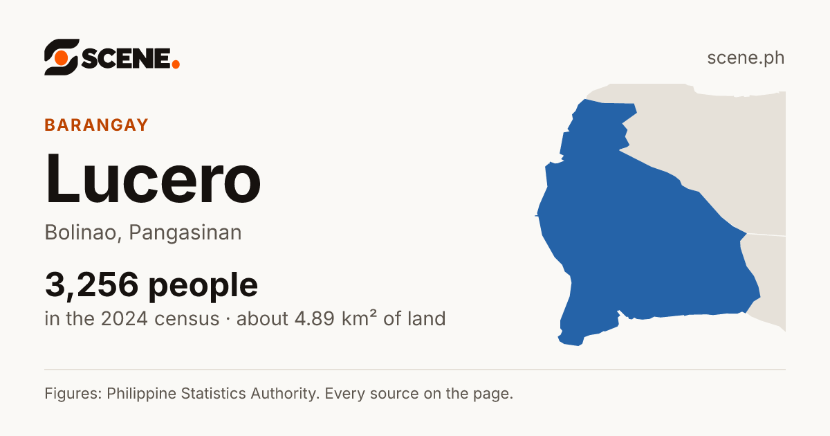 Lucero, Bolinao, barangay: 3,256 people in the 2024 census