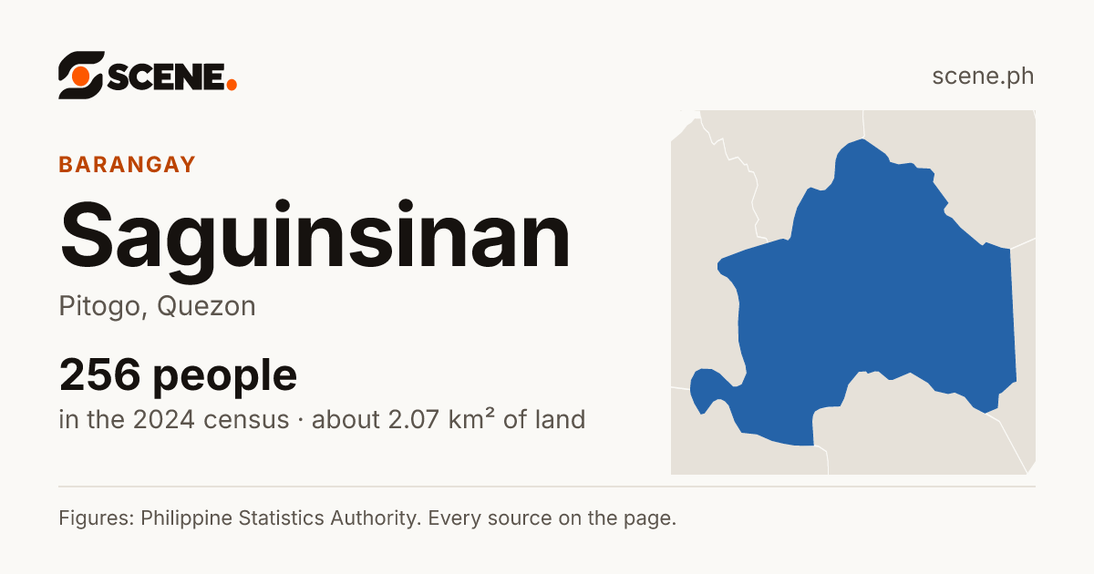 Saguinsinan, Pitogo, barangay: 256 people in the 2024 census
