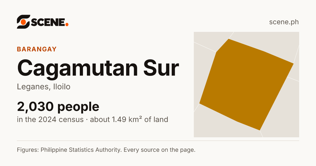 Cagamutan Sur, Leganes, barangay: 2,030 people in the 2024 census