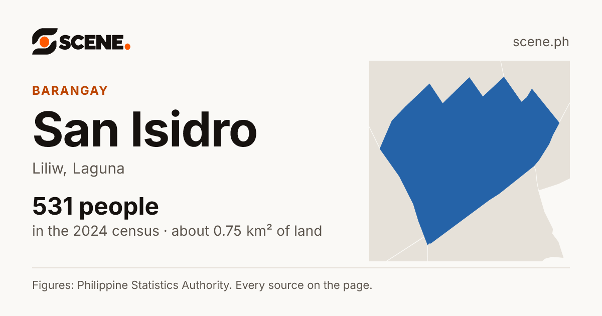 San Isidro, Liliw, barangay: 531 people in the 2024 census