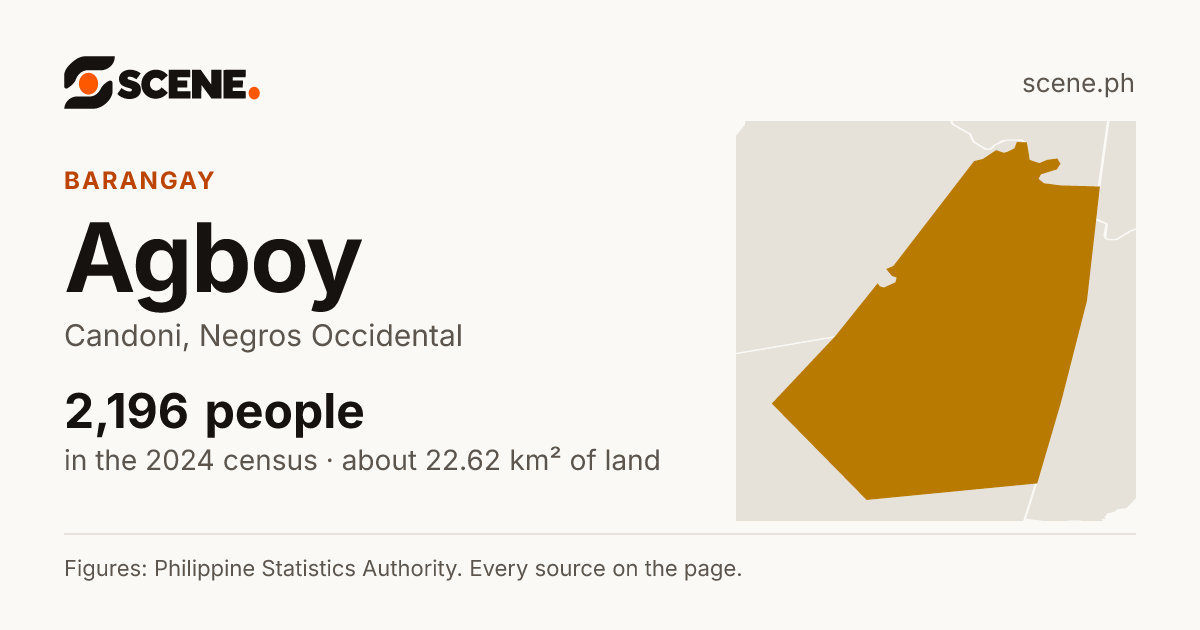 Agboy, Candoni, barangay: 2,196 people in the 2024 census