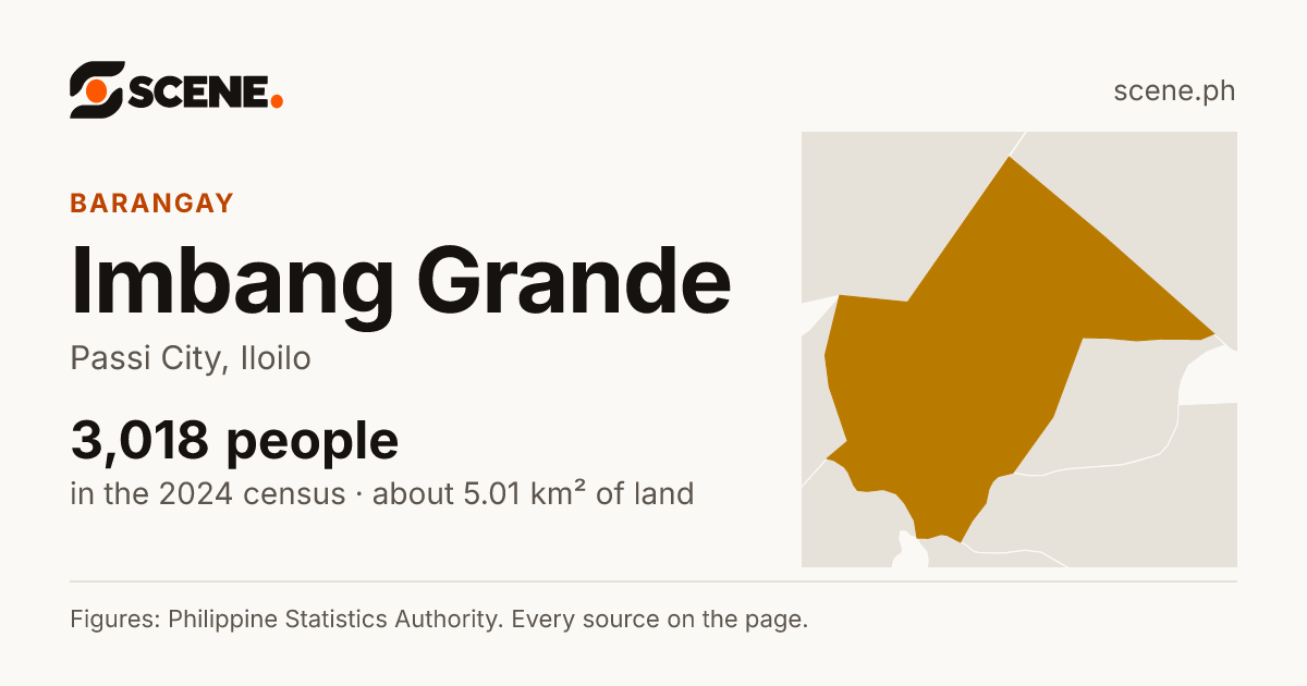 Imbang Grande, Passi City, barangay: 3,018 people in the 2024 census