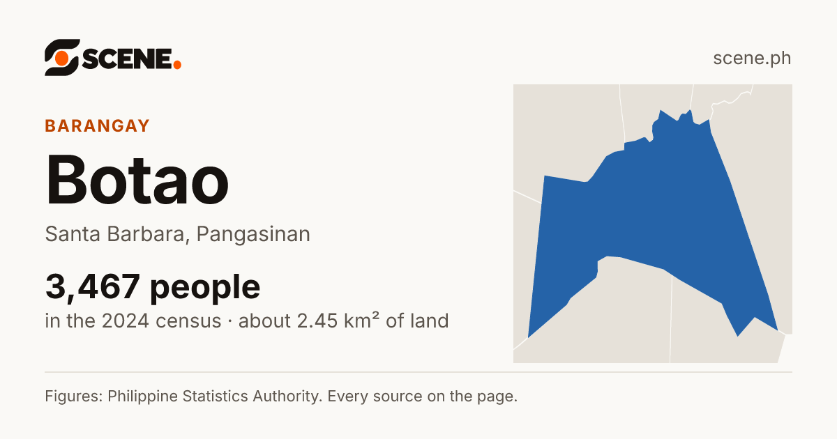 Botao, Santa Barbara, barangay: 3,467 people in the 2024 census