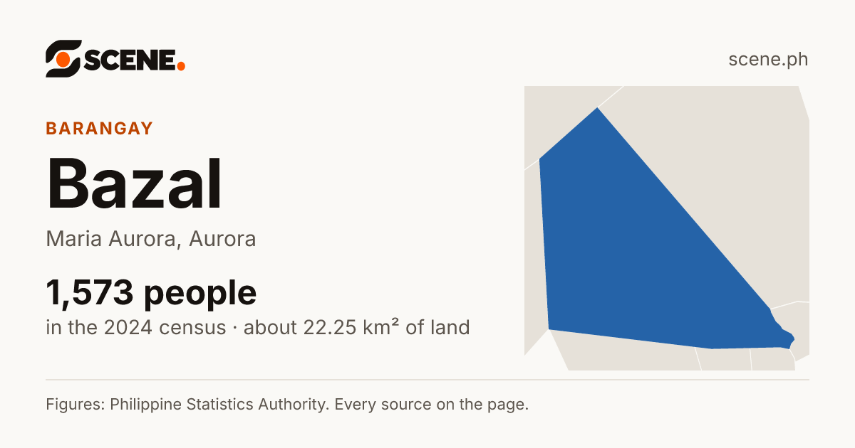 Bazal, Maria Aurora, barangay: 1,573 people in the 2024 census