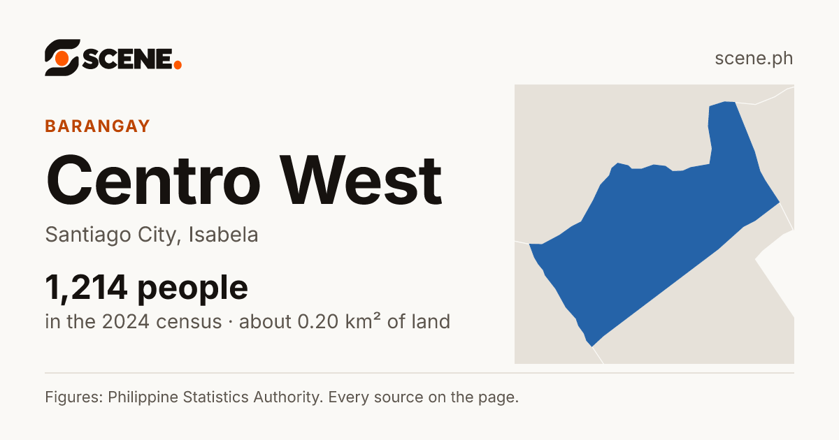 Centro West, Santiago City, barangay: 1,214 people in the 2024 census