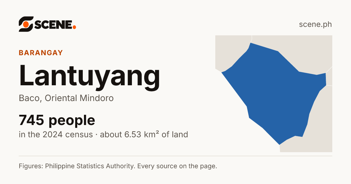 Lantuyang, Baco, barangay: 745 people in the 2024 census