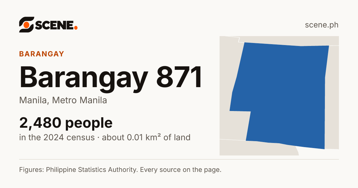 Barangay 871, Manila, barangay: 2,480 people in the 2024 census