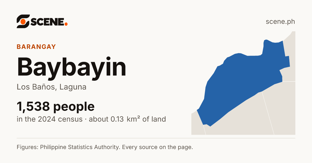 Baybayin, Los Baños, barangay: 1,538 people in the 2024 census