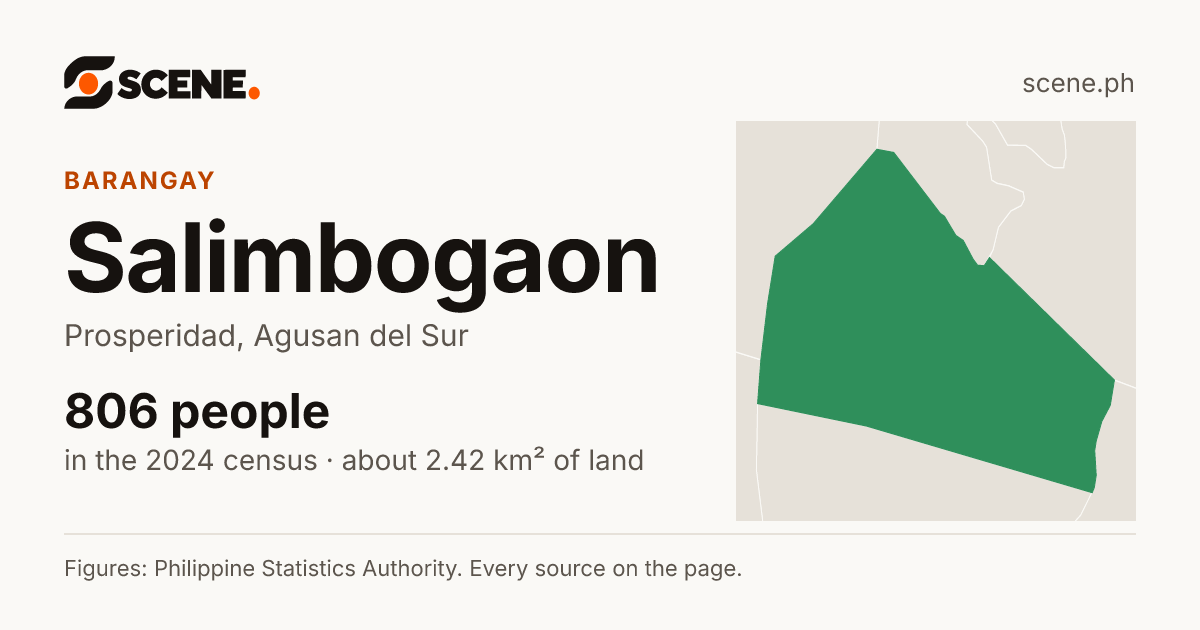 Salimbogaon, Prosperidad, barangay: 806 people in the 2024 census