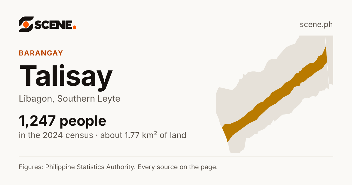 Talisay, Libagon, barangay: 1,247 people in the 2024 census