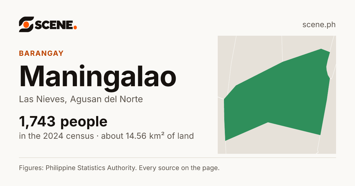 Maningalao, Las Nieves, barangay: 1,743 people in the 2024 census