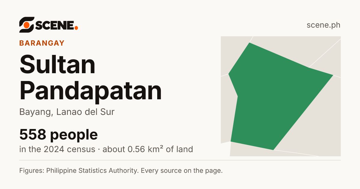 Sultan Pandapatan, Bayang, barangay: 558 people in the 2024 census
