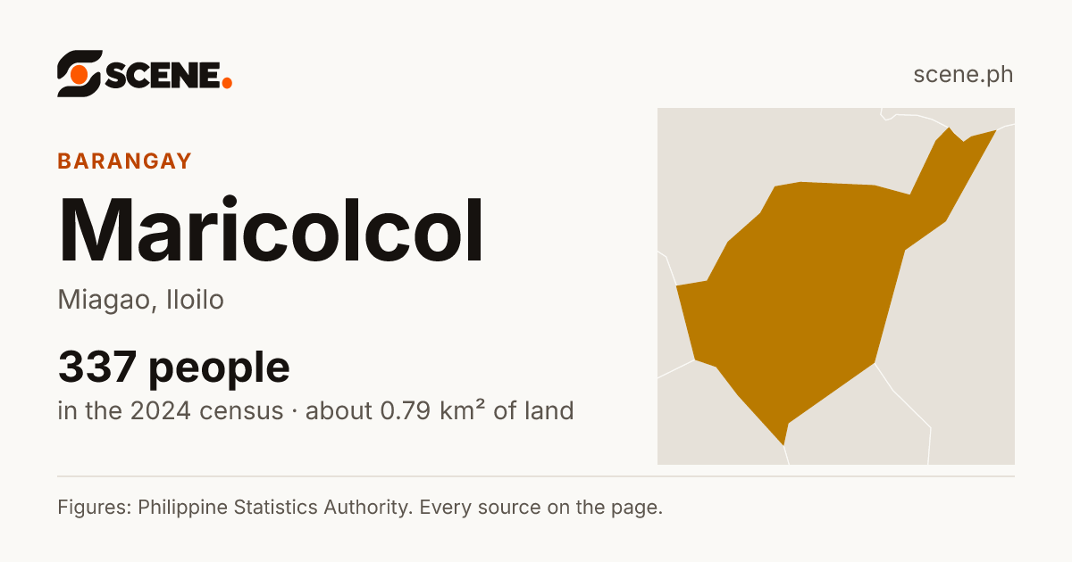 Maricolcol, Miagao, barangay: 337 people in the 2024 census