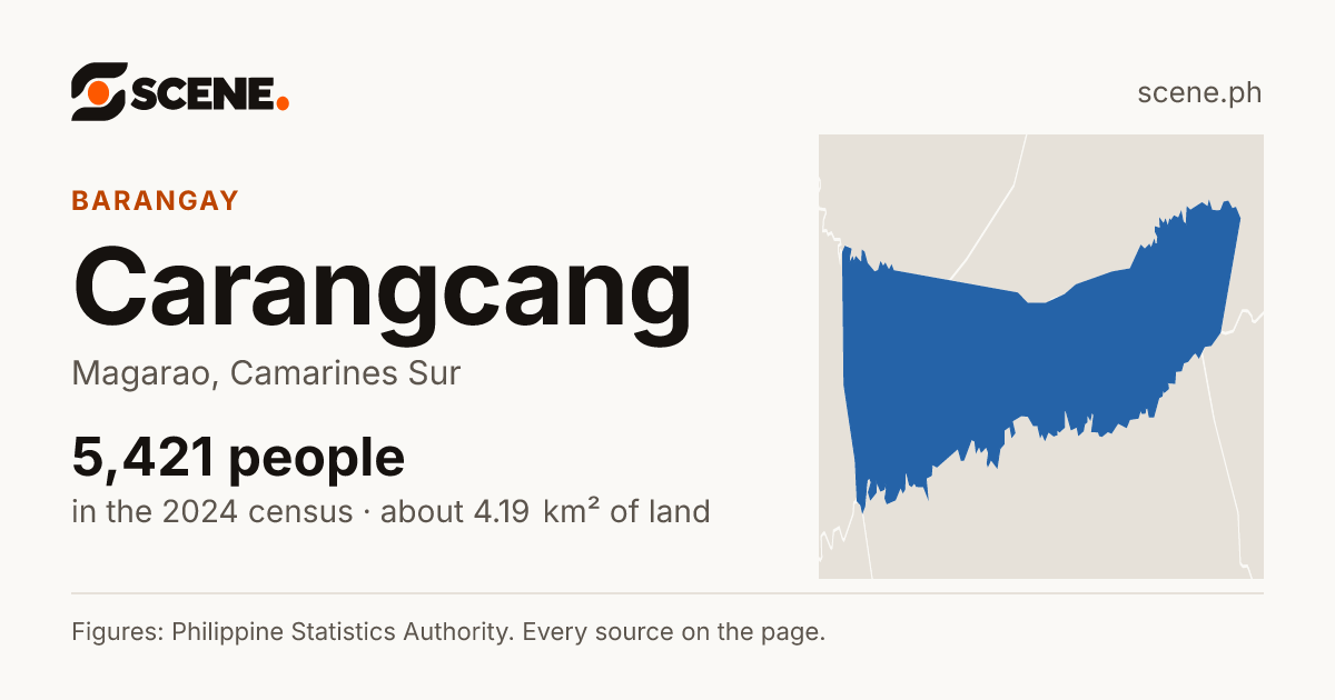 Carangcang, Magarao, barangay: 5,421 people in the 2024 census