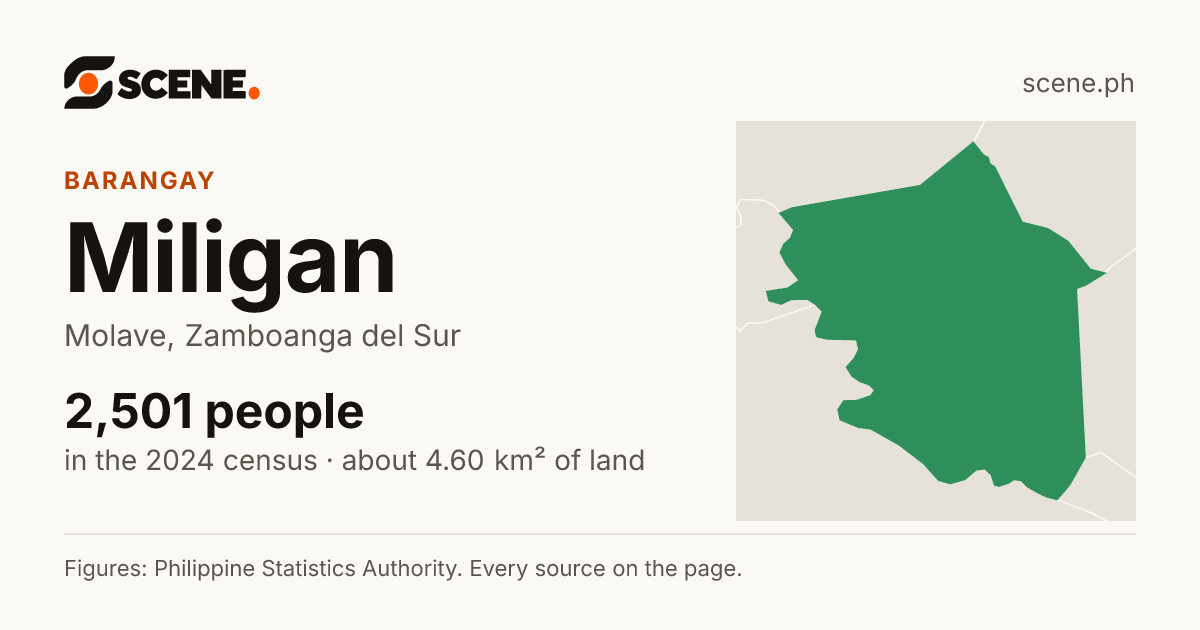 Miligan, Molave, barangay: 2,501 people in the 2024 census