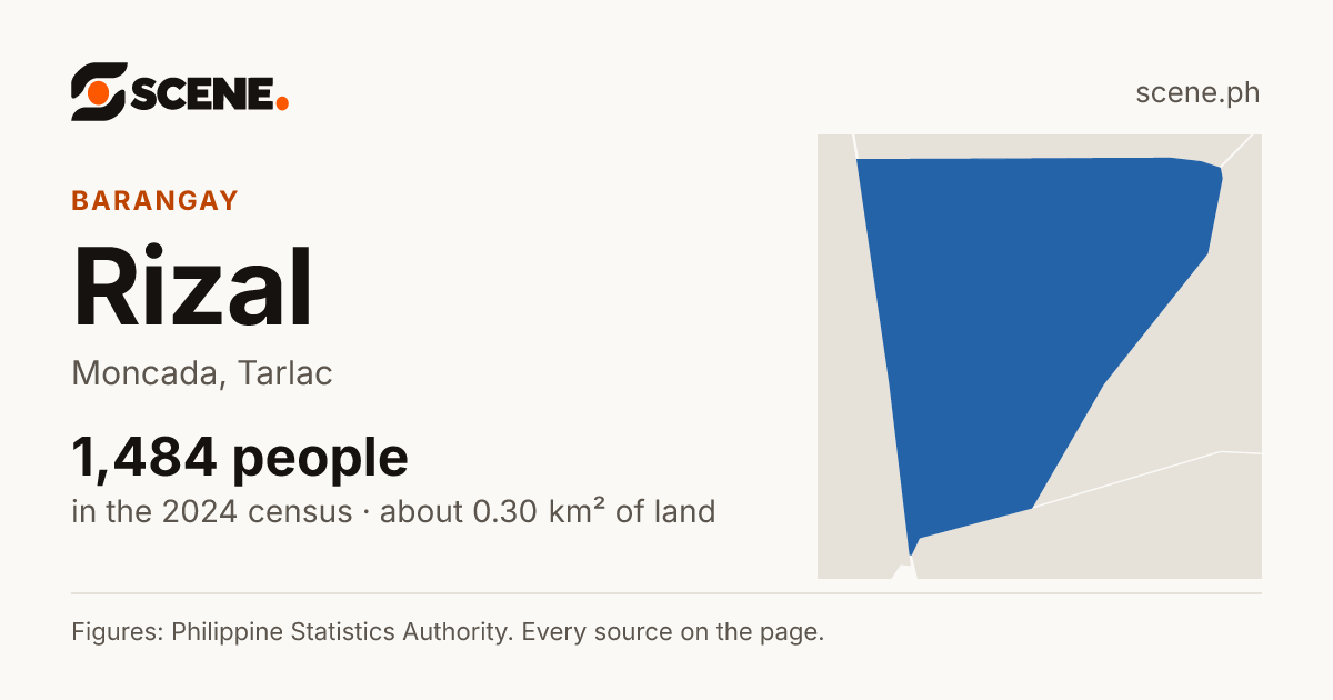 Rizal, Moncada, barangay: 1,484 people in the 2024 census