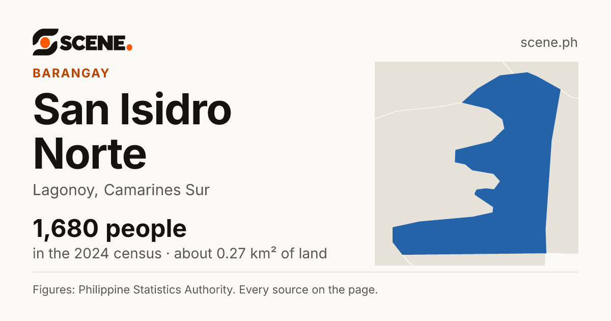 San Isidro Norte, Lagonoy, barangay: 1,680 people in the 2024 census