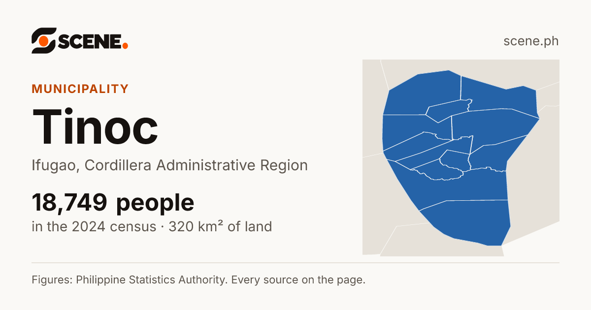 Tinoc, Ifugao, municipality: 18,749 people in the 2024 census