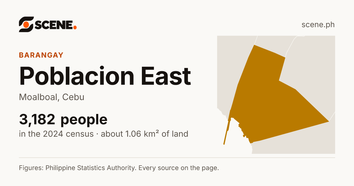 Poblacion East, Moalboal, barangay: 3,182 people in the 2024 census