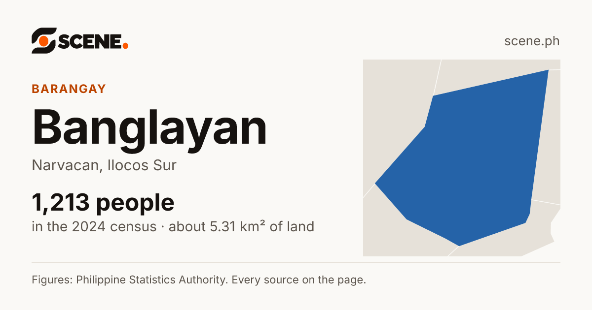 Banglayan, Narvacan, barangay: 1,213 people in the 2024 census