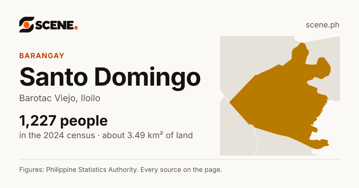 Santo Domingo, Barotac Viejo, barangay: 1,227 people in the 2024 census