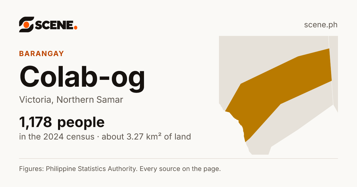 Colab-og, Victoria, barangay: 1,178 people in the 2024 census
