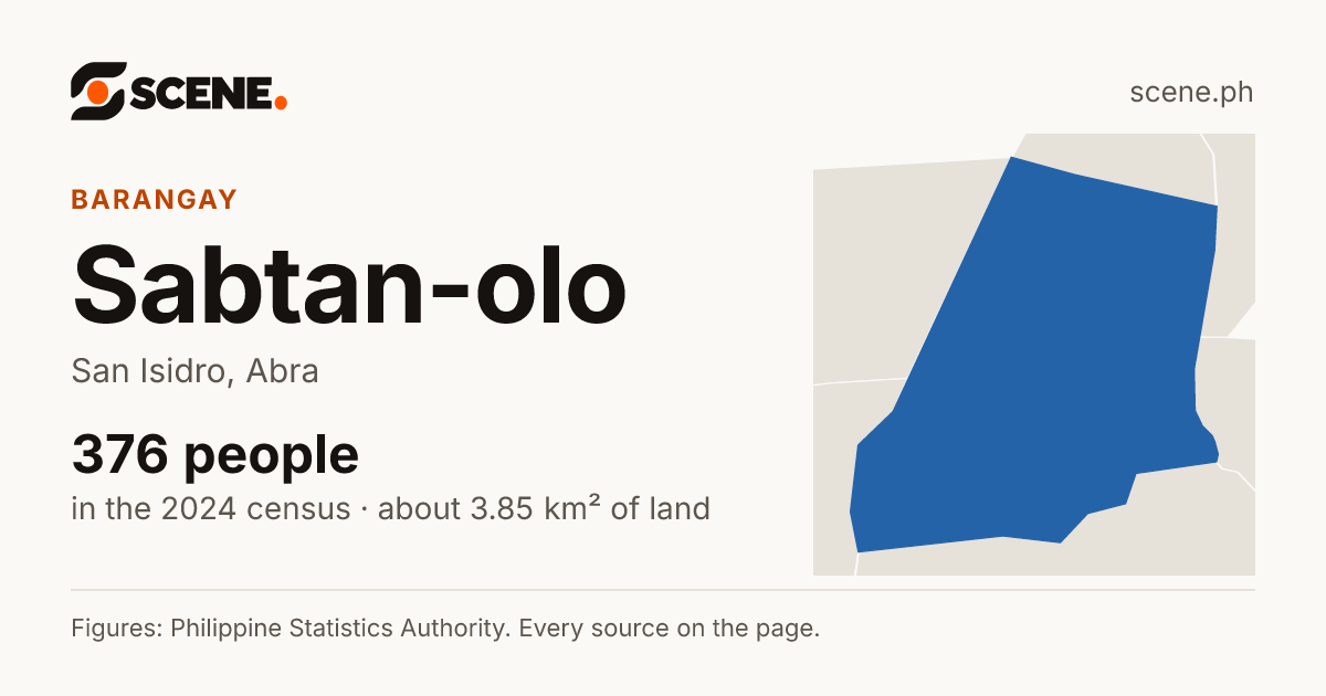 Sabtan-olo, San Isidro, barangay: 376 people in the 2024 census