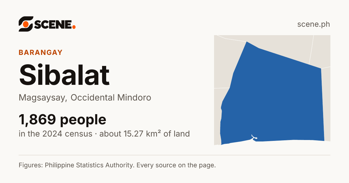 Sibalat, Magsaysay, barangay: 1,869 people in the 2024 census