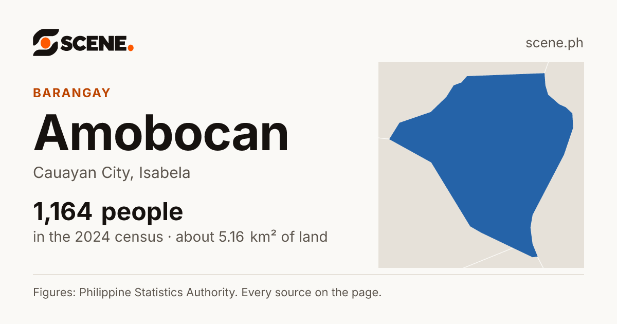 Amobocan, Cauayan City, barangay: 1,164 people in the 2024 census