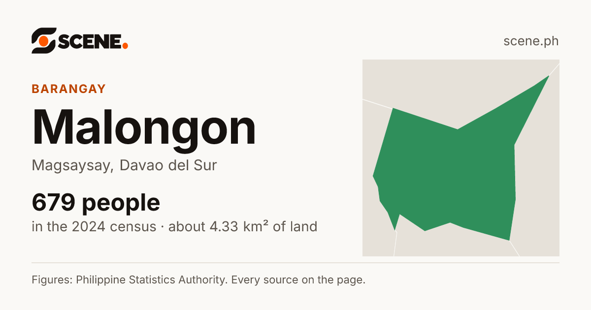 Malongon, Magsaysay, barangay: 679 people in the 2024 census