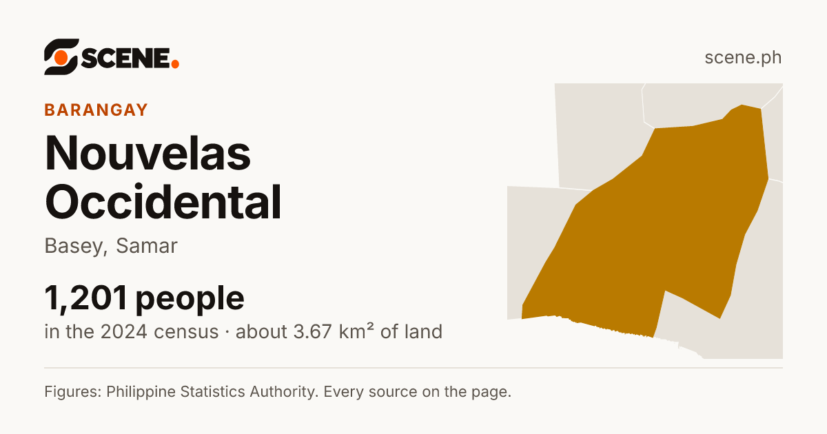 Nouvelas Occidental, Basey, barangay: 1,201 people in the 2024 census