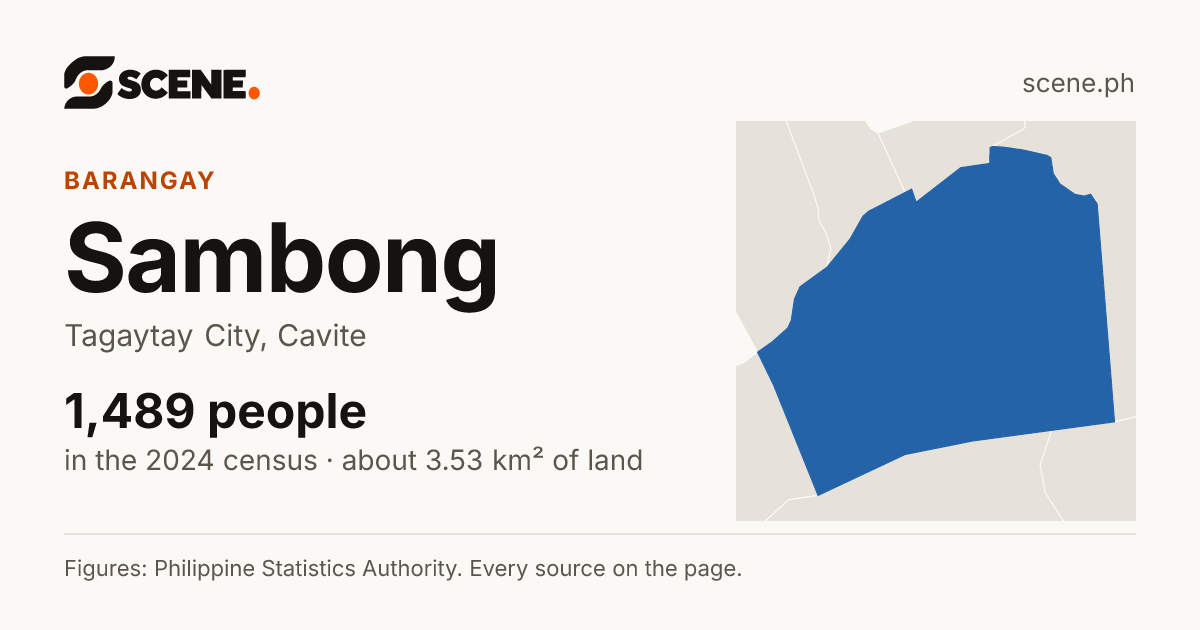 Sambong, Tagaytay City, barangay: 1,489 people in the 2024 census