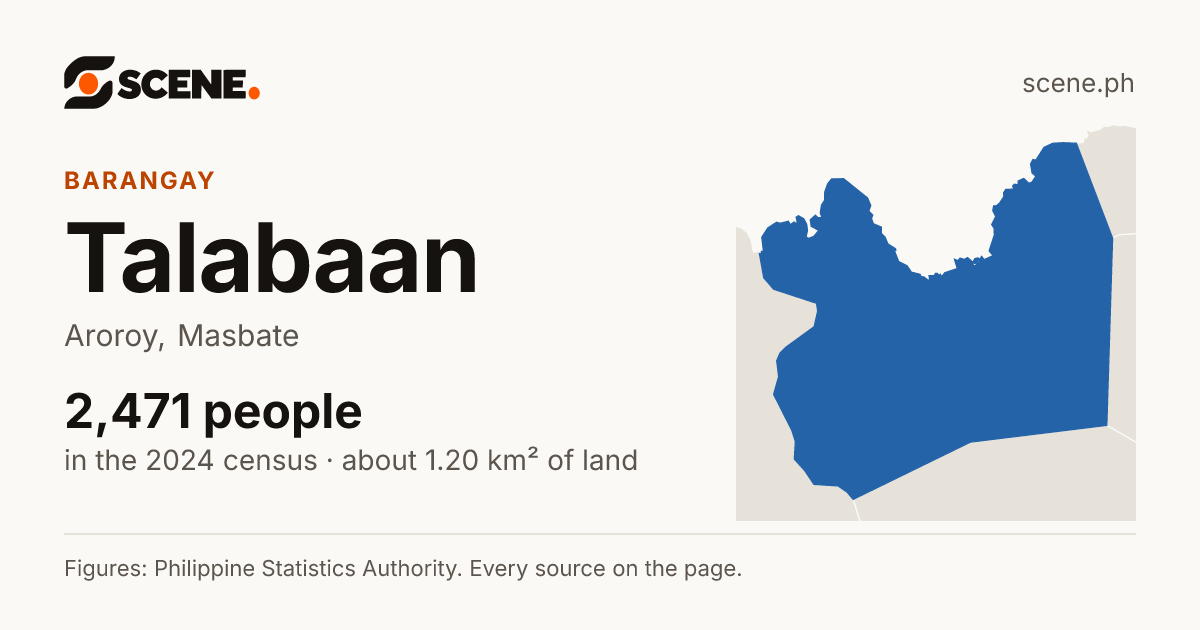 Talabaan, Aroroy, barangay: 2,471 people in the 2024 census
