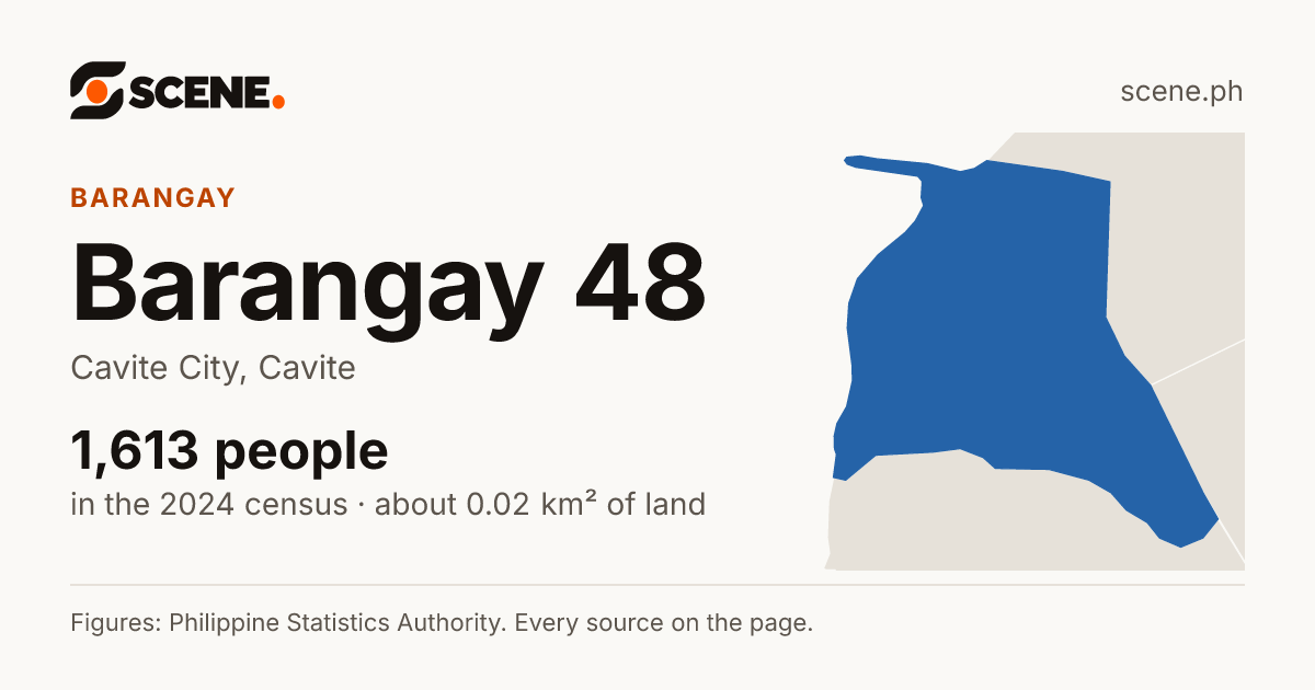 Barangay 48, Cavite City, barangay: 1,613 people in the 2024 census