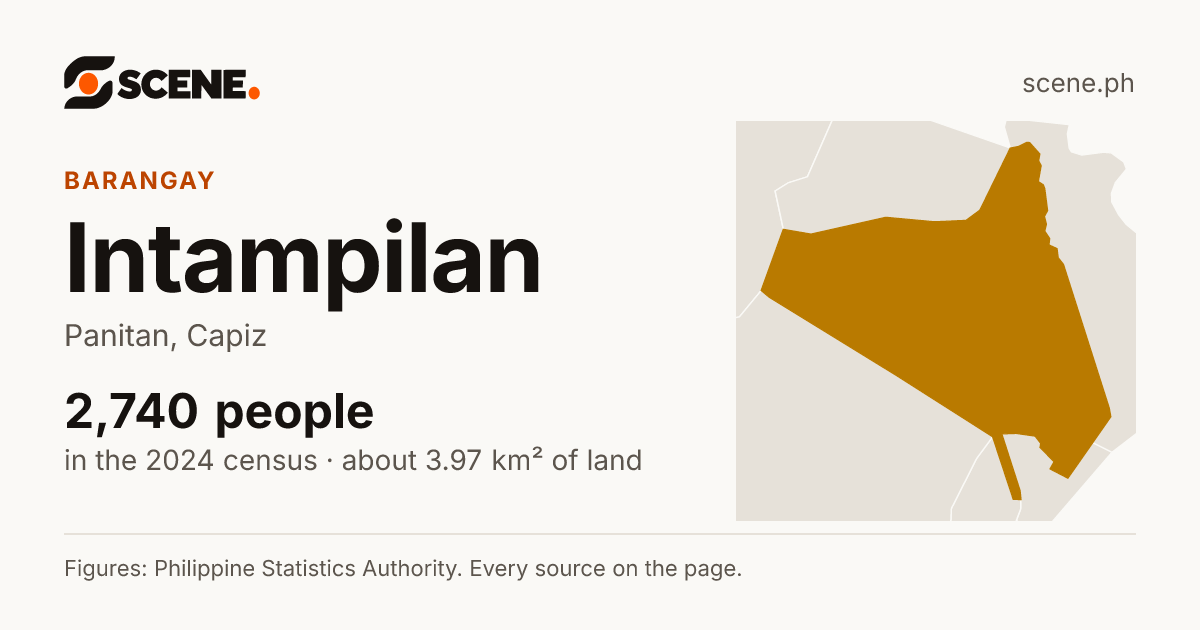 Intampilan, Panitan, barangay: 2,740 people in the 2024 census