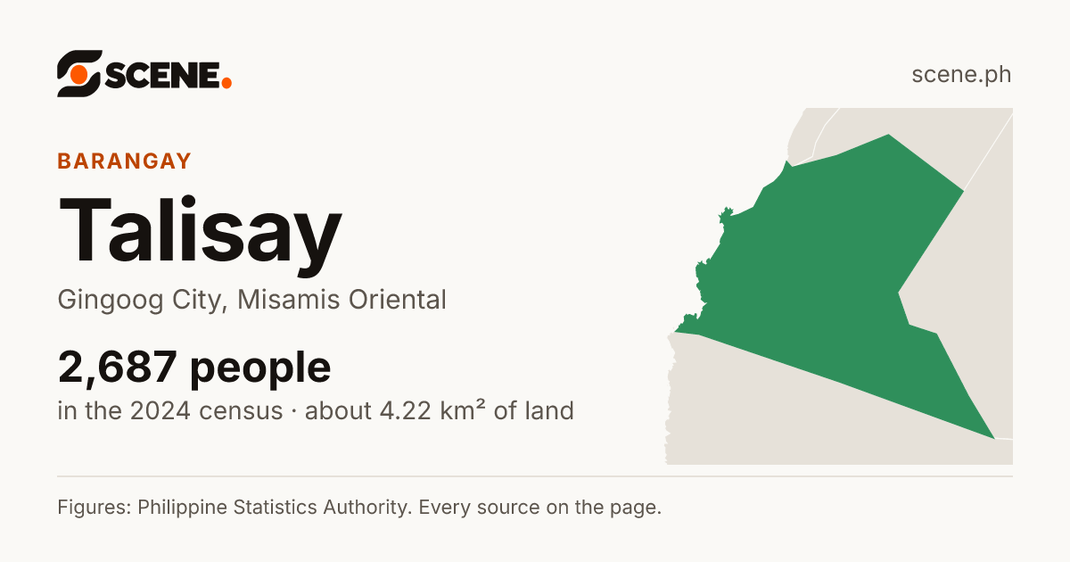 Talisay, Gingoog City, barangay: 2,687 people in the 2024 census