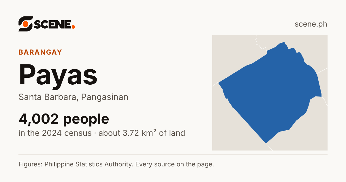 Payas, Santa Barbara, barangay: 4,002 people in the 2024 census