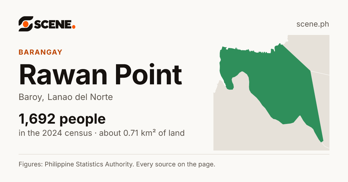 Rawan Point, Baroy, barangay: 1,692 people in the 2024 census