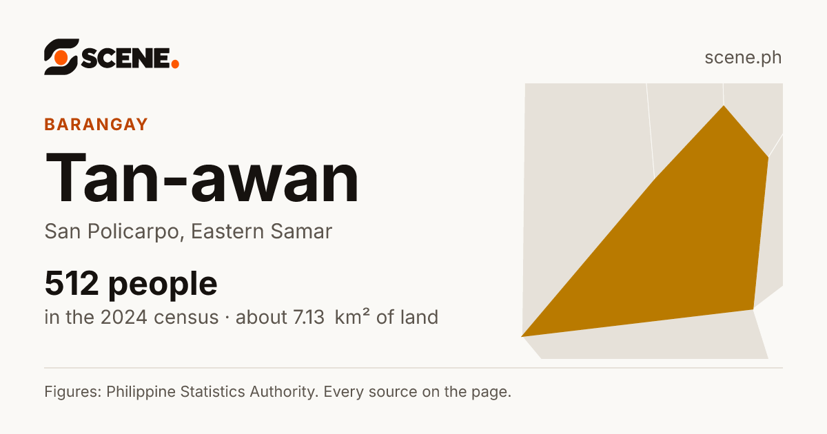Tan-awan, San Policarpo, barangay: 512 people in the 2024 census