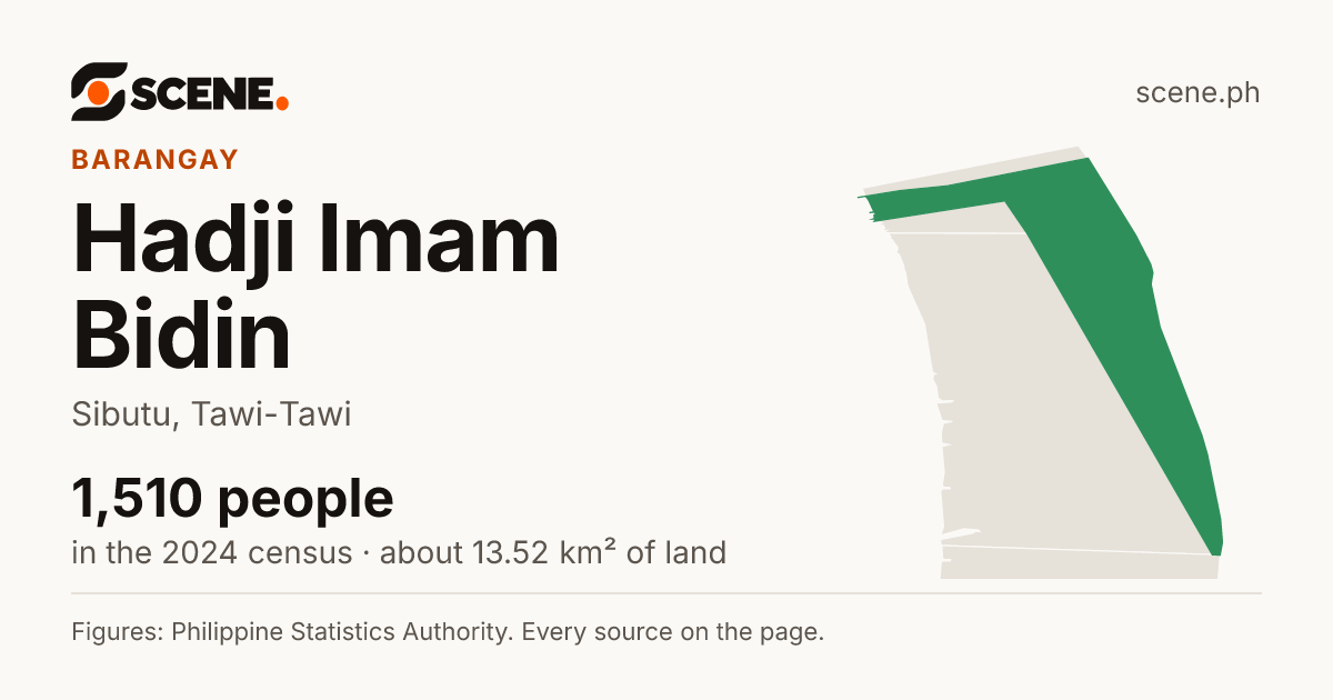 Hadji Imam Bidin, Sibutu, barangay: 1,510 people in the 2024 census