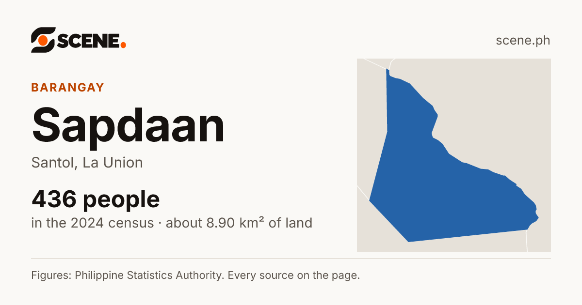 Sapdaan, Santol, barangay: 436 people in the 2024 census