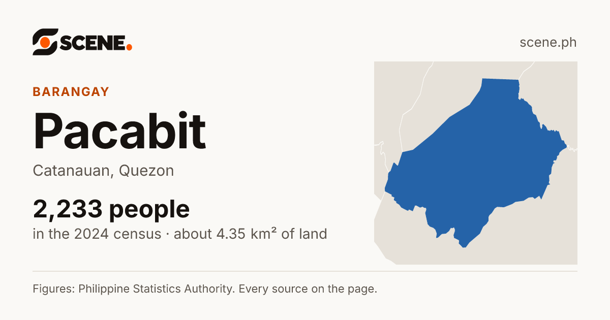 Pacabit, Catanauan, barangay: 2,233 people in the 2024 census