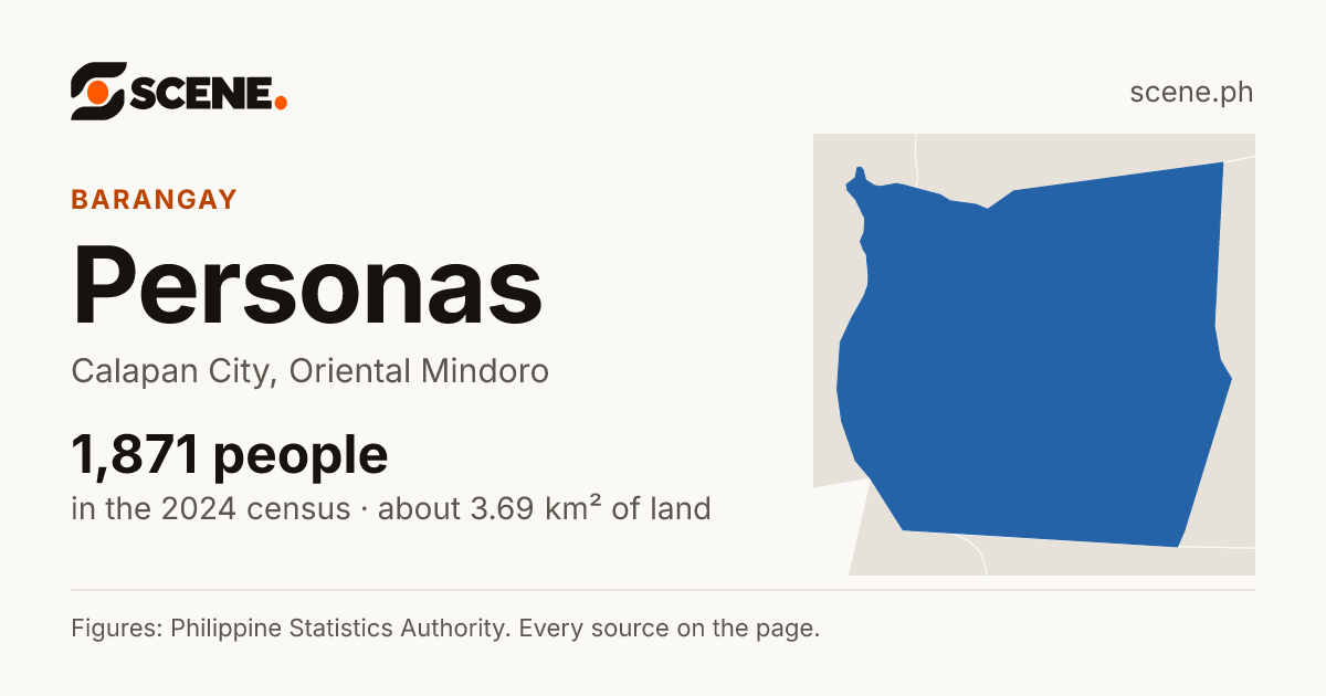 Personas, Calapan City, barangay: 1,871 people in the 2024 census