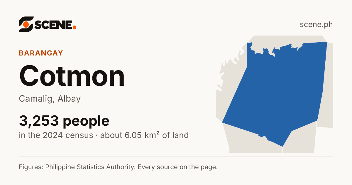 Cotmon, Camalig, barangay: 3,253 people in the 2024 census