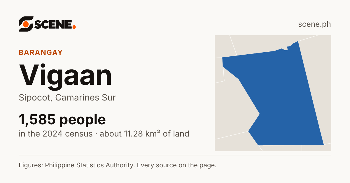 Vigaan, Sipocot, barangay: 1,585 people in the 2024 census